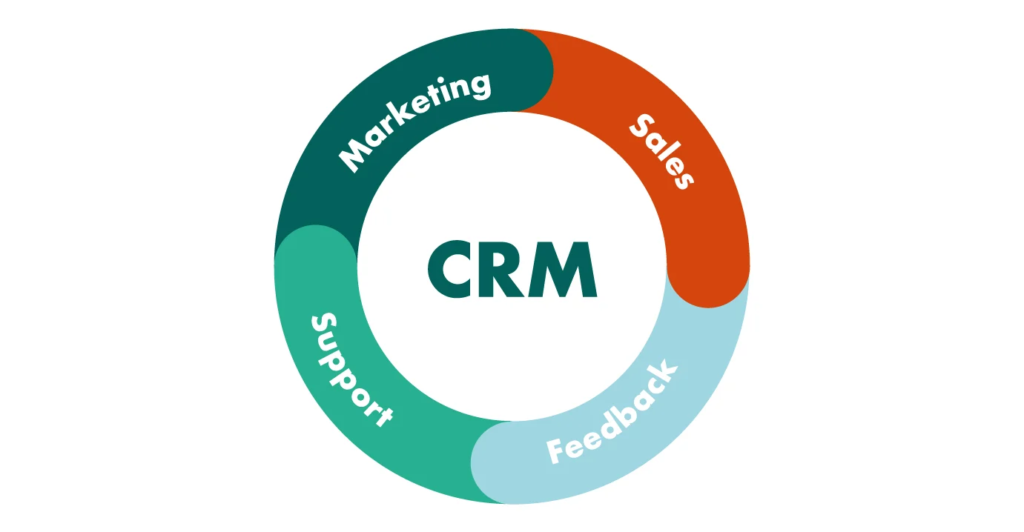 Best CRM Software for E-commerce Businesses in 2025