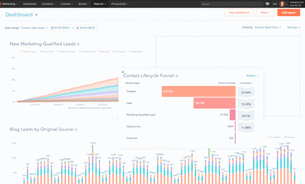 HubSpot CRM dashboard with deal stages and sales forecast.