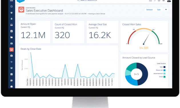 Salesforce dashboard showcasing opportunities and sales metrics.